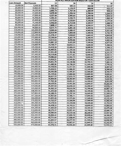 city savings loan table 2022